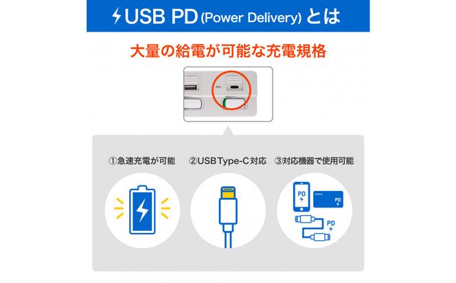 SWUSBタップ3P2M　WLK-3222SUC(W) 272183_AZ226