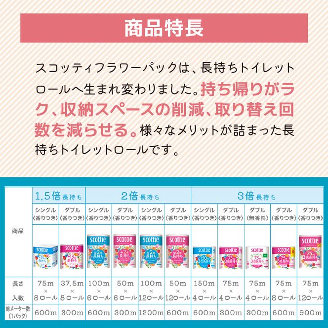 定期便 トイレットペーパー ダブル スコッティ 3倍長持ち 8ロール × 1パック《 4ヶ月ごと計 3回 》 フラワーパック