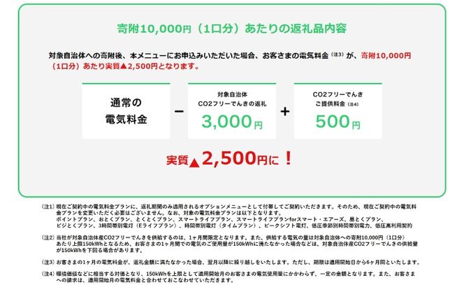 名張市産CO2フリーでんき 70,000円コース（注：お申込み前に申込条件を必ずご確認ください） ／中部電力ミライズ 電気 電力 三重県 名張市