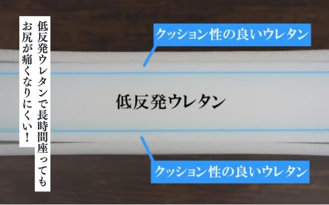 へたりにくい！低反発ウレタンざぶとん《2枚セット》　カバー付き　座布団　ウレタン　クッション　低反発