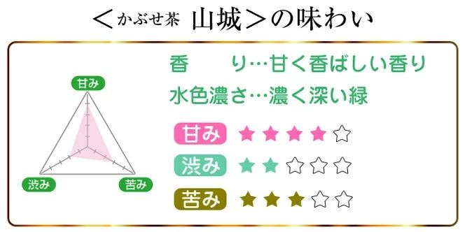 熱湯かぶせ茶1ｋｇ木箱詰(250g×4本)〈お茶 茶 煎茶 緑茶 茶葉 深むし 深蒸し茶 熱湯 かぶせ茶 宇治 飲料 加工食品 木箱〉 