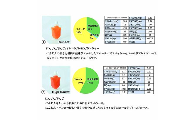 コールドプレス5パック/Detox Green×2、ABC×1本、Sunset×1本、HighCarrot×1
