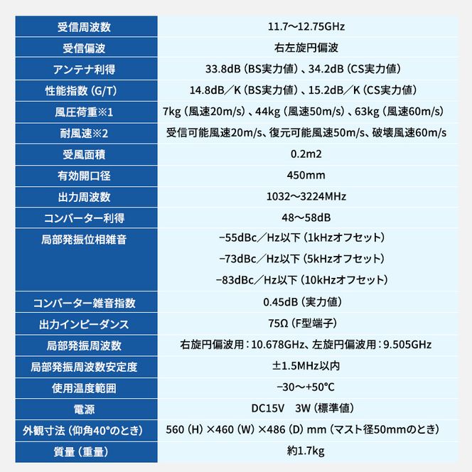 アンテナ BS・110° CSアンテナ BC45RL セット 電化製品 テレビ 壁面用 屋外 