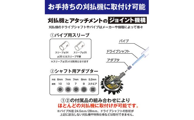 スーパーカルマーPRO用替刃　標準刃 3set