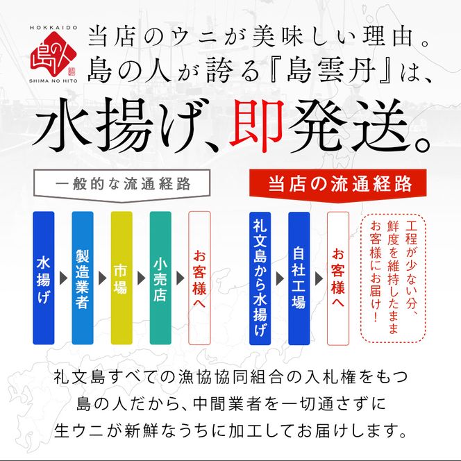 【日時指定不在日対応不可】北海道 礼文島産 産地直送 鮮度抜群  PREMIUM 塩水 生キタムラサキウニ 90g×1パック
