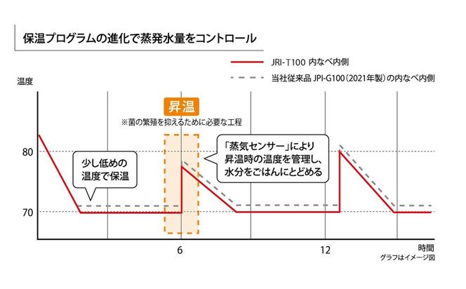 【2026年新製品】タイガー魔法瓶 圧力IH炊飯器 JRI-T100K 5.5合炊き ブラック 312011_DH029