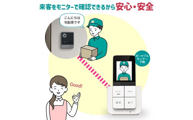 ＤＥＣＴ方式テレビドアホン（子機セット） 272183_AZ97