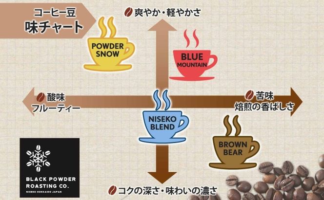 ニセココーヒー 飲み比べ コーヒー 挽き豆 3種 計600g ミディアム ライト ダークロースト 珈琲 専門店 ドリップコーヒー 豆 小分け 自家焙煎 グアテマラ豆 グリーンファームカフェ 挽きたてコーヒー 