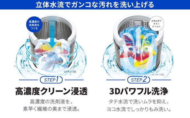 【AQUA】全自動洗濯機 高濃度クリーン浸透＆3Dパワフル洗浄 7kg AQW-V7A［ 京都 アクア 洗濯機 縦型洗濯機 人気 おすすめ クリーン パワフル 洗浄 家電 お取り寄せ 通販 送料無料 ふるさと納税 ］ 261009_A-XY018