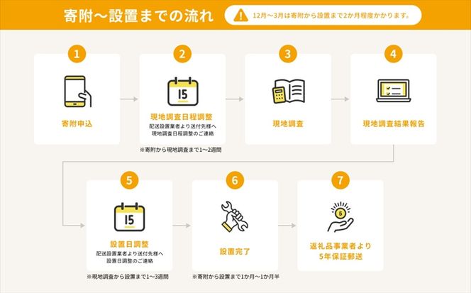 167-5-175　【ドラム式洗濯乾燥機ビックドラム】BD-SG110K L (W)【沖縄県、離島への配送不可】 【 洗濯機 HITACHI 日立 家電 茨城県 日立市 】