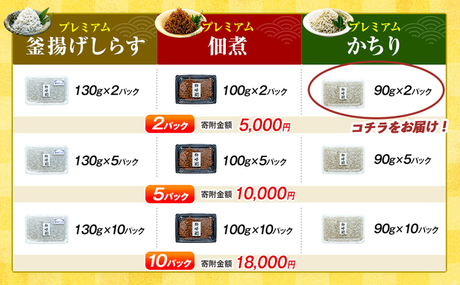 プレミアム かちり 180g (90g×2パック) 小分け 冷凍 ちりめんじゃこ シラス 白子 しらす かちり ちりめんじゃこ シラス  ふるさと納税しらす ふるさと納税かちり ふるさと納税ちりめんじゃこ シラス丼 シラス丼 しらすパスタ カネ成 人気シラス 愛知県 南知多町 しらす シラス 米 お米 コメ に合う 丼  シラス shirasu sirasu SIRASU 人気シラス