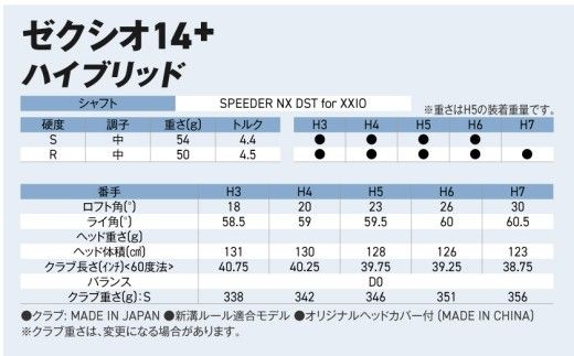 ゼクシオ 14＋ ハイブリッド《2025年モデル》ゴルフボールセット_GX-C702 _(都城市)ダンロップ ゼクシオ 14シリーズ 2025年モデル ハイブリッド SPEEDER NX カーボンシャフト ゴルフ用品 スポーツ用品 日本製 MADE IN JAPAN 国産 ゴルフクラブ