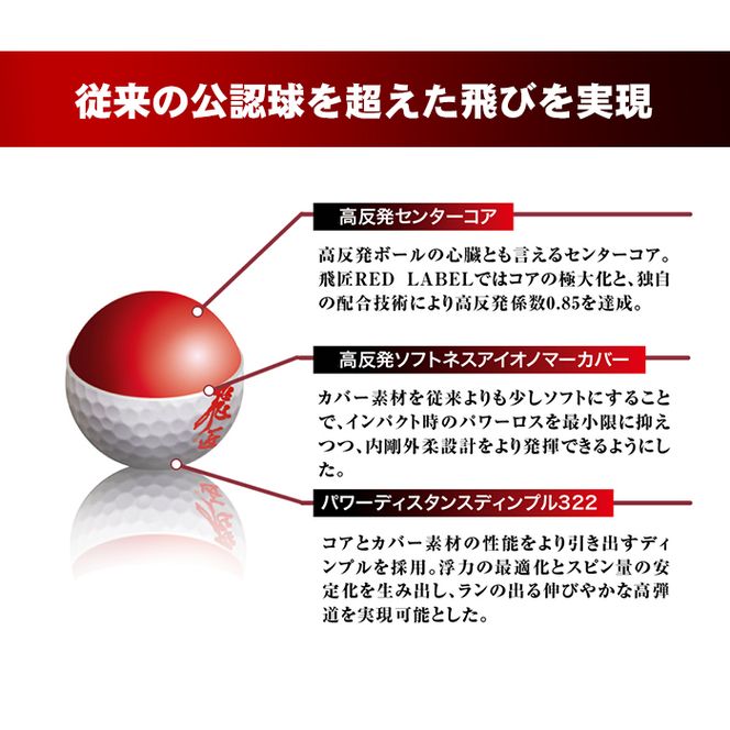 ゴルフボール「飛匠レッドラベル極」ホワイト ２０２３年モデル   ゴルフボール
