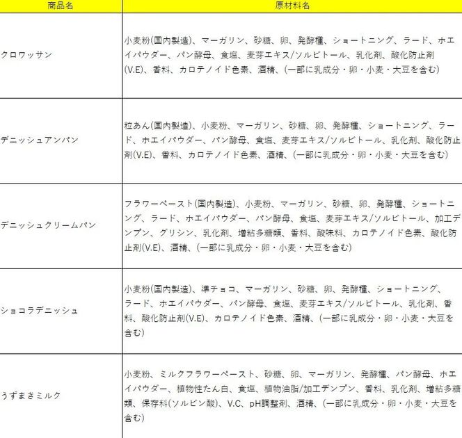 a973 《定期便3回》イケダパンのロングライフパン詰め合わせセット(合計36袋・5種×12袋を3回お届け)【財宝】姶良市 常温 ストック 非常食 保存食 長期保存 防災 日持ち 詰め合わせ 詰合せ 菓子パン