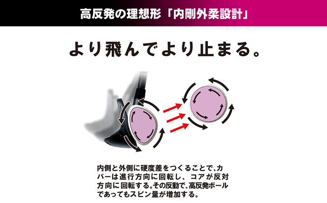 ワークスゴルフ「飛匠プレミアムレディ」ピンク  [ゴルフボール]