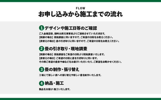 現代の名工カンパニー特製！ペット・介護洗える畳『洗畳』縁付新調（畳1帖サイズ6枚）　K348-013