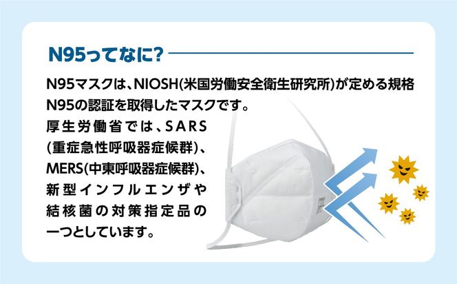 N95マスク 1箱 100枚入 (10袋 ) N95マスク 感染予防 対策 DD02-N95-2K 福島県 田村市 重松製作所 シゲマツ