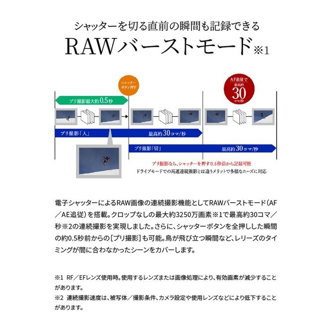 キヤノンミラーレスカメラ EOS R7・ボディー_0022C