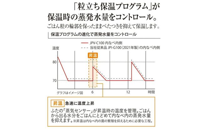 タイガー魔法瓶 圧力IHジャー 炊飯器 JPV-C180KG 1升炊き【家電 炊飯器 炊きたて 炊飯ジャー 粒立ち 土鍋 ふっくら ごはん おいしい あまい 大阪府 門真市 】 272230_AZ028
