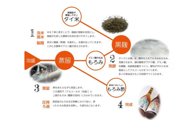 アミノ酸クエン酸豊富な崎山のもろみ酢2本セット