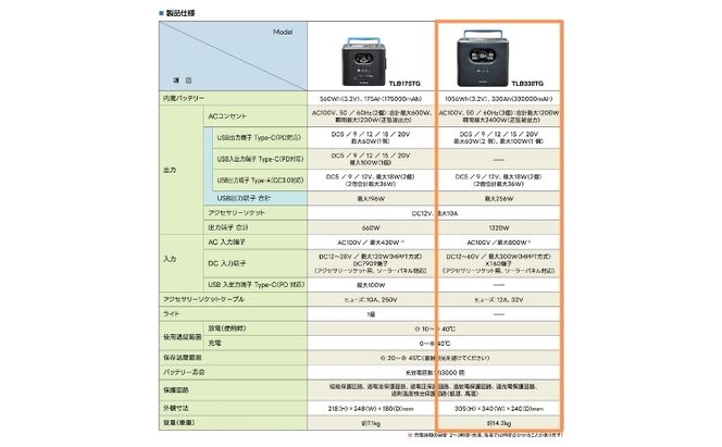 ポータブルバッテリー TLB330TG（1056Wh）スマートフォンやタブレットで操作が可能 持ち運び 防災 レジャー 作業 イベント 釣り キャンプ アウトドア