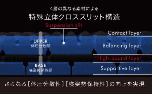 【 nishikawa 西川 】 エアーSX マットレス ハード ダブル サイズ 配色 ロイヤルブルー【P297W】 マットレス マットレス マットレス 寝具 寝具