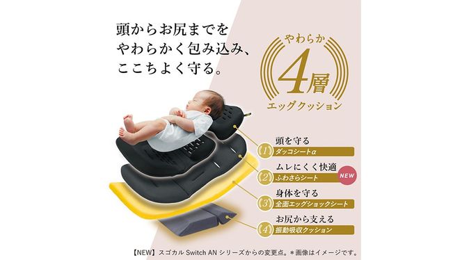 y錧΂݂炢szy Rr zzCg[x XSJSwitch GbOVbN AS ( AbVO[ ) 119029 xr[J[ a^ RpNg y y Ԃ xr[ xr[pi q ǂ q o { combi xr[pi oY oY [AA61-NT]