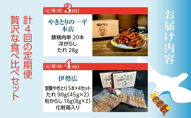 【定期4回】【やきとりJAPANフェスティバル】やきとりJAPANフェスティバル開催記念「室蘭やきとり名店定期便」 MROBV003