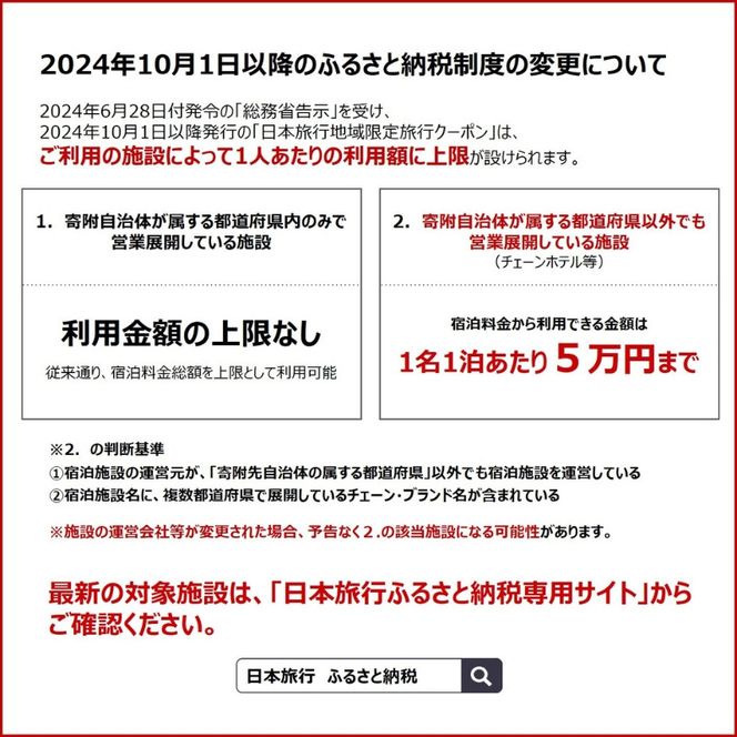 三重県伊賀市 日本旅行 地域限定旅行クーポン150,000円分【nhrk0004】