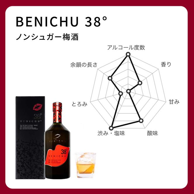 梅酒 高島屋選定品 BENICHU38° 750ml お酒 リキュール 高島屋 うめしゅ 酒 アルコール 紅映梅 無糖 梅 うめ ウメ 福井県 福井 