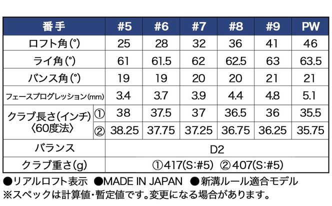 スリクソン ZXi7 アイアン6本セット スチールシャフト 【MODUS3】≪2024年モデル≫_ZM-C704