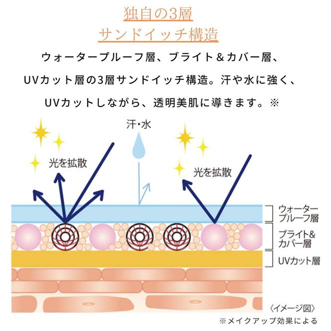 トランシーノ薬用トーンアップCCクリーム マルチベージュ30g　３本セット　化粧品 メイク 下地 化粧下地 美白 乳液 日焼け止め トーンアップ 毛穴カバー 色ムラ補正 トランシーノ 第一三共