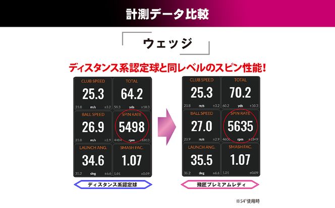 ワークスゴルフ「飛匠プレミアムレディ」ピンク  [ゴルフボール]