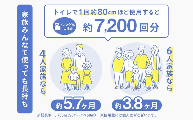 ファミール60S シングル/日用品 トイレットペーパー 消耗品 備蓄 古紙 再生紙100％ 環境にやさしい 美濃桜製紙 防災 エコ 生活用品  芯あり エンボス加工 ミシン目あり エコマーク認定製品