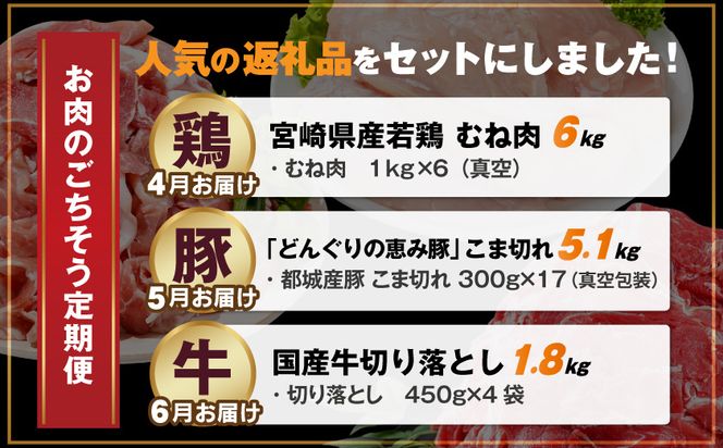 【事業者コラボ定期便】お肉のごちそう3ヶ月便≪4～6月お届け≫_T43-MY03