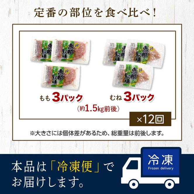 【定期便・12回】産地直送！恵那どり もも肉・むね肉6枚セット 小分け 真空パック 大容量 セット 鶏肉 F4N-2482
