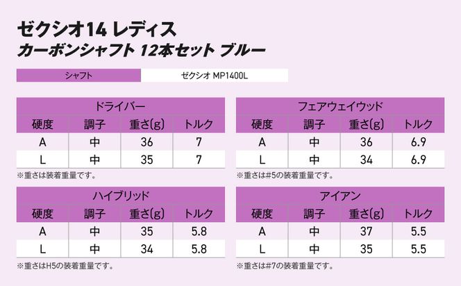 ゼクシオ 14 レディス カーボンシャフト ブルー 12本セット ≪2025年モデル≫_GU-C703