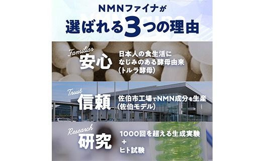 ＜1回配送＞完全国内生産のNMNサプリメント「NMNファイナ」12箱（約360日分・2160粒) 健康サポートサプリメント NMN 大分県 佐伯市 【GM005】【三菱商事ライフサイエンス (株)】