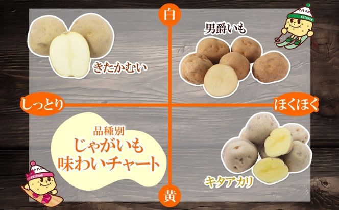 北海道産 じゃがいも キタアカリ 約10kg Lサイズ ジャガイモ 北あかり 馬鈴薯 ポテト クリじゃがいも 常備野菜 根菜 産直 国産 JAようてい 送料無料 北海道北海道のジャガイモ 食品 