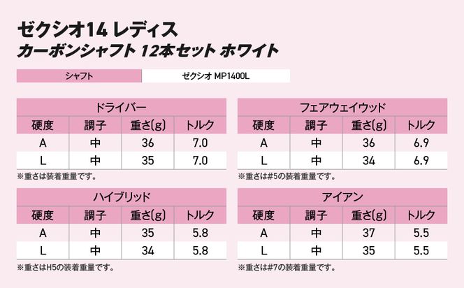 ゼクシオ 14 レディス カーボンシャフト ホワイト 12本セット ボール・キャディバッグ付 ≪2025年モデル≫ _IR-C704 _（都城市） ドライバー フェアウェイウッド ユーティリティ アイアン ダンロップ XXIO メンズ レディス 女性用 ゴルフ用品 ゴルフクラブ ギア クラブセット フルセット ふるさと納税 ゴルフ 宮崎県 都城市