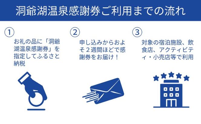 洞爺湖温泉感謝券 300000円 分 金券 クーポン 洞爺湖 湖 温泉 リゾート 有珠山 火山 自然 花火 イルミネーション 旅行 観光 宿泊 施設 北海道 