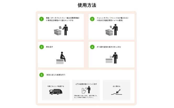 【個人向け】フォレッタブル災害仕様5L（簡易トイレ用木質凝固剤）