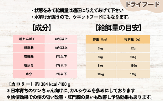 【鹿肉ドライフード300g×1袋 鹿もも肉ジャーキー70g×2袋】 常温 鹿肉 ドッグフード ペットフード 手作りフード 国産鹿肉使用 完全無添加 低温乾燥製法 完全無添加 旨味を凝縮 ジャーキー 小分けタイプ ペット用 ペット 犬 ドッグ ジビエ 鉄分 低脂肪 兵庫県 香美町 ふるさと納税 人気 送料無料 ランキング TASHIKA NPO法人 cambio 62-02