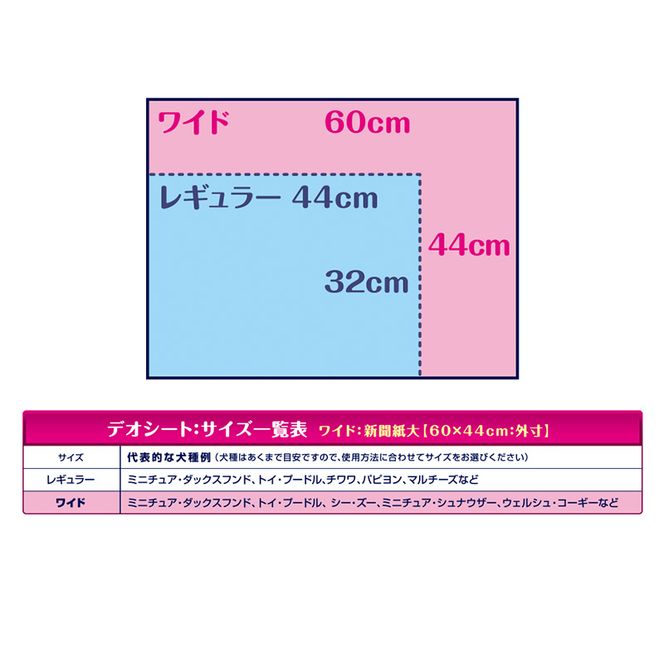 【定期便2回】デオシート 消臭 フローラル&グリーンの香り ワイド 52枚×4 ペットシーツ ペットシート トイレ 犬 犬用トイレ ペット 清潔 ユニ・チャーム 愛犬用 ペット用品 2ヶ月連続お届け