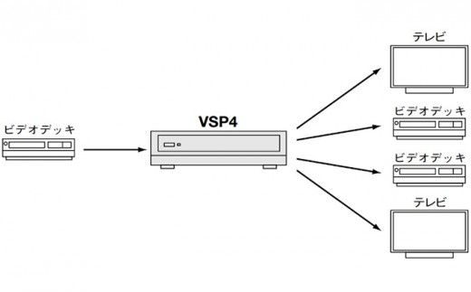 AV 4分配器 VSP4 電化製品 家電 DVDプレイヤー テレビ ビデオ 変換器 