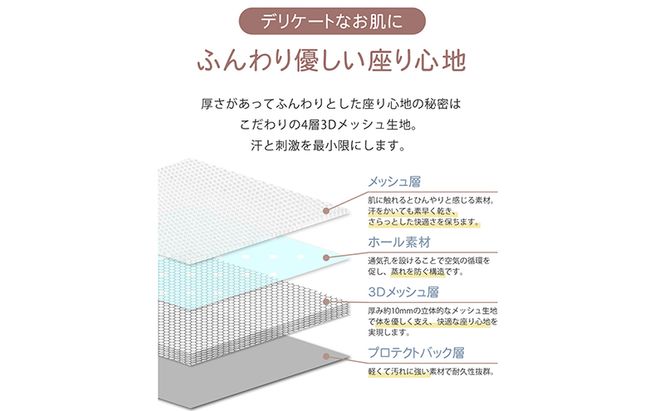 ベビーカーシート ファン付き メッシュ 扇風機 送風 ファンシート 夏 暑さ対策 クールシート 赤ちゃん 新生児 ベビーカー用 ベビーカークッション 夏対策 ベビーシート シート クッション Sunruck SR-SCP-08-GR グレー