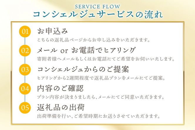 【あなただけの返礼品をお届け!】 コンシェルジュ サービス 寄附金額 30万円 オーダーメイド プラン [結デザイン有限会社 静岡県 吉田町 22424694]
