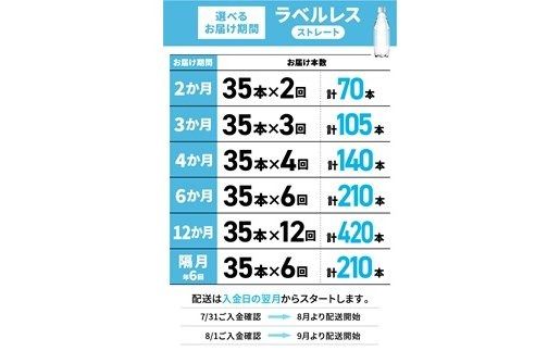 【定期便】VOX バナジウム 強炭酸水 500ml 35本 【富士吉田市限定カートン】 選べる回数 ストレート ラベルレス 備蓄 防災 ストック 防災グッズ 保存 山梨 富士吉田
