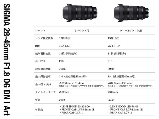 SIGMA 28-45mm F1.8 DG DN | Art【Lマウント用】