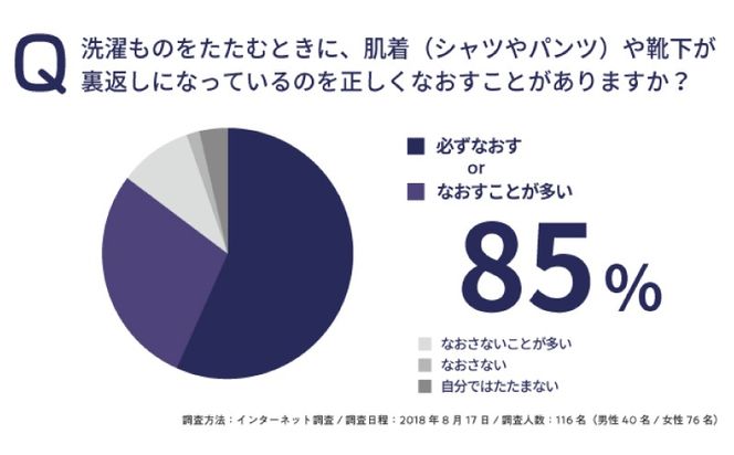 ons0524  [WOMENS]裏表前後なし あったか長袖インナー M(黒) 2枚 レディース